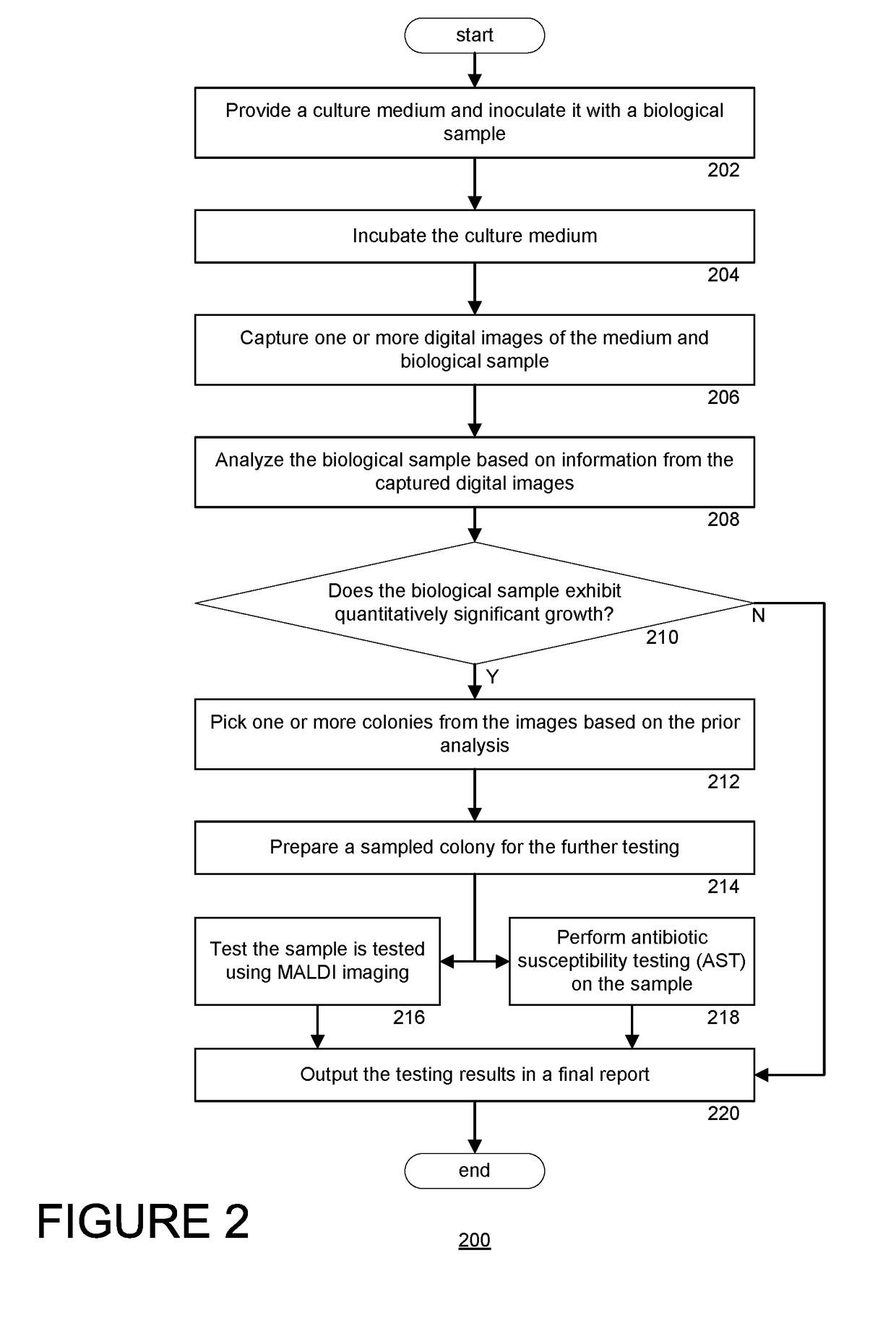 A method and system for automated microbial colony counting from streaked saple on plated media