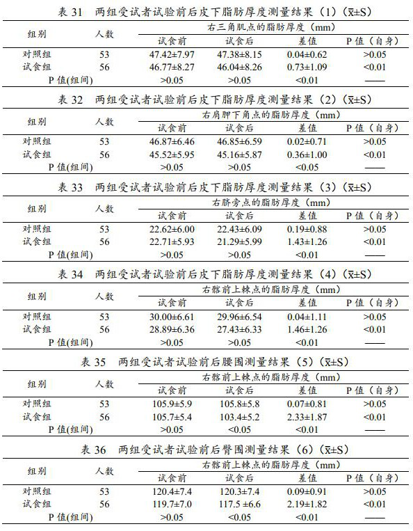 Weight-losing health-care food and preparation method thereof