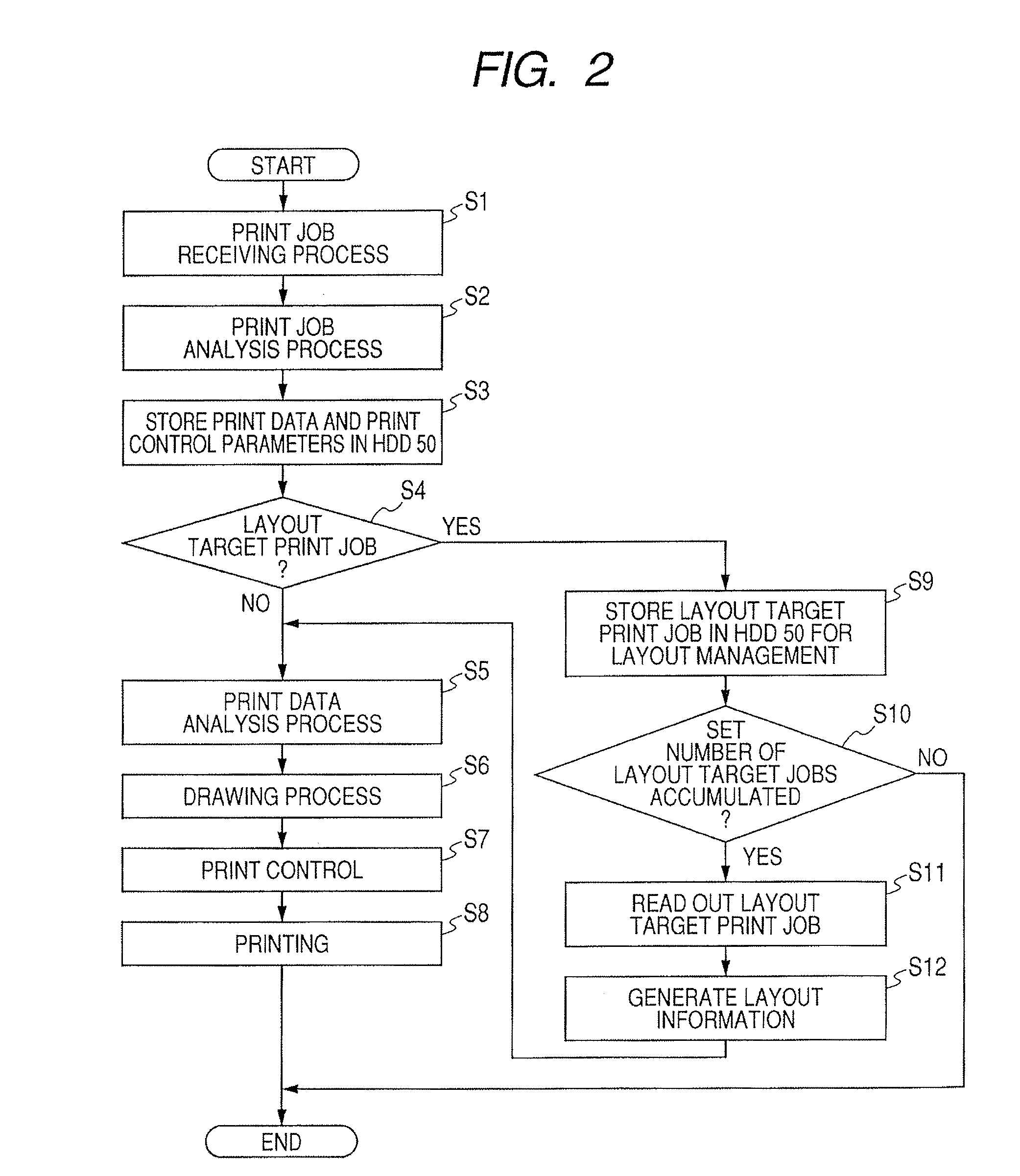 Printing apparatus and control method thereof