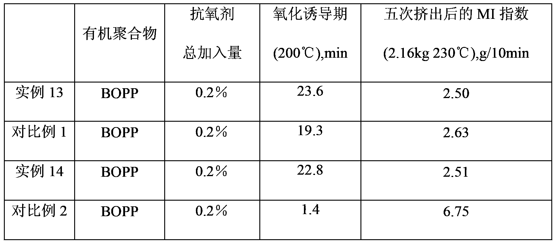 Modified montmorillonite catalyst, preparation and application thereof