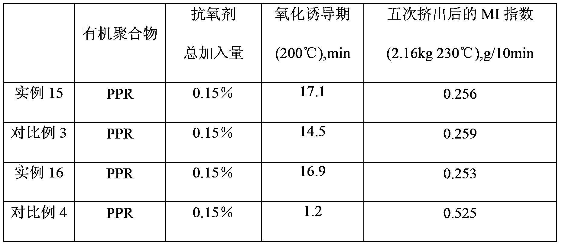 Modified montmorillonite catalyst, preparation and application thereof