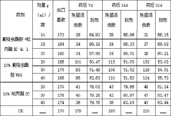 Insecticide composition containing flonicamid and pyriproxyfen