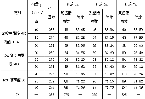 Insecticide composition containing flonicamid and pyriproxyfen