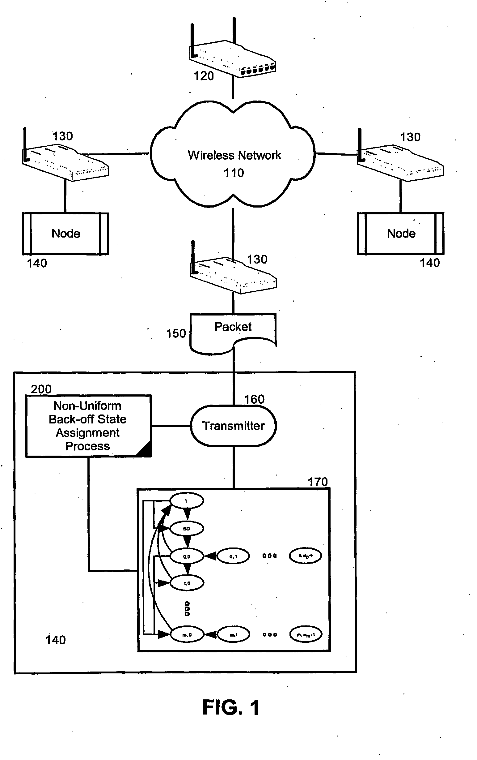 Back-off-state assignment for channel throughput maximization of wireless networks