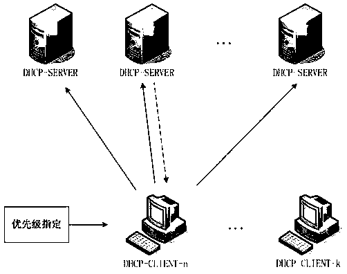 IP address allocation method and IP address allocation device based on dynamic host configuration protocol