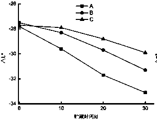 Method for preserving high-moisture tartary buckwheat seeds through pepper essential oil