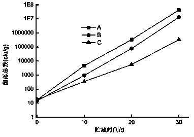 Method for preserving high-moisture tartary buckwheat seeds through pepper essential oil