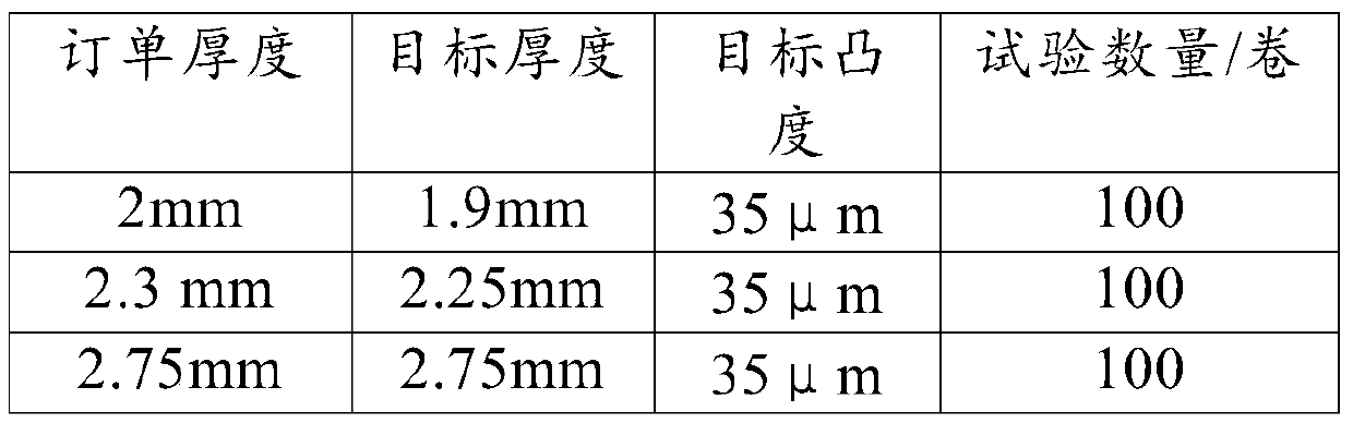 A Method for Controlling Beading Defects in the Middle of Cold-rolled Strip Steel