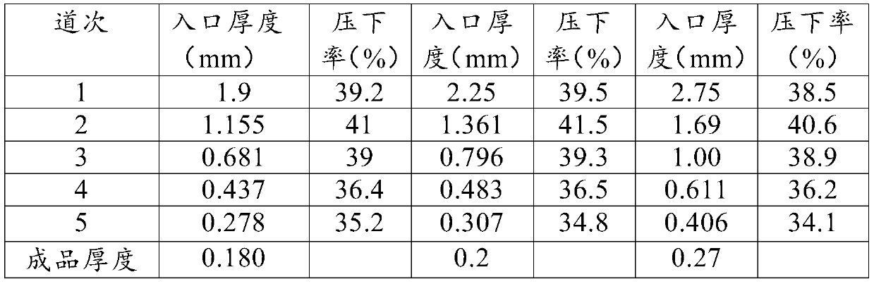 A Method for Controlling Beading Defects in the Middle of Cold-rolled Strip Steel