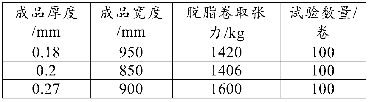 A Method for Controlling Beading Defects in the Middle of Cold-rolled Strip Steel