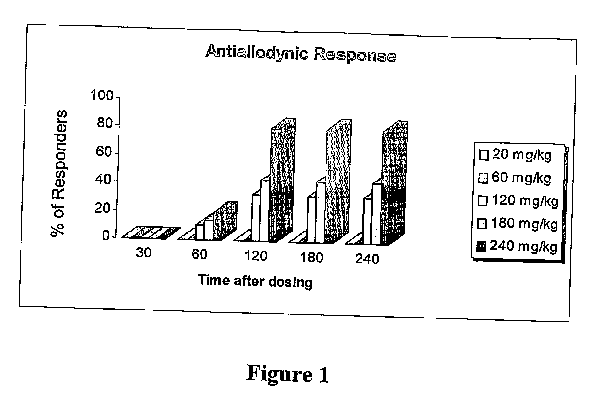 Amide derivatives of 2,2,3,3-tetramethylcyclopropane carboxylic acid