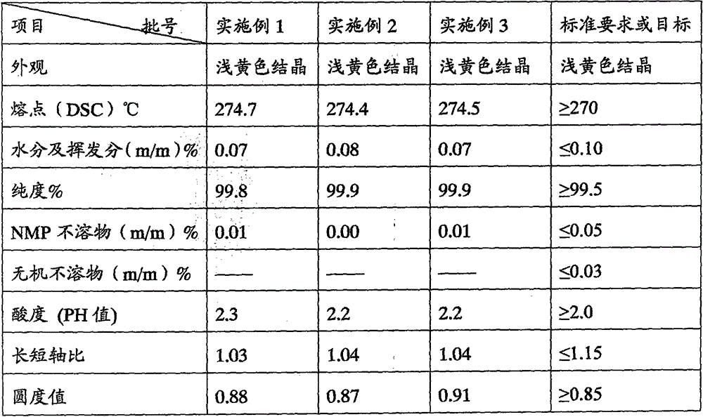 Method for preparing special 3-nitro-1,2,4-triazole-5-ketone