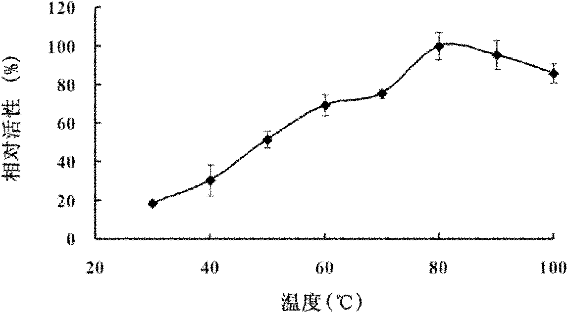 High-temperature-resistant transaldolase and preparation method thereof