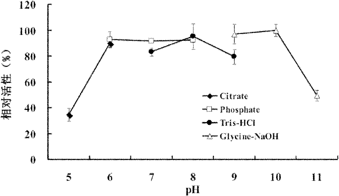 High-temperature-resistant transaldolase and preparation method thereof