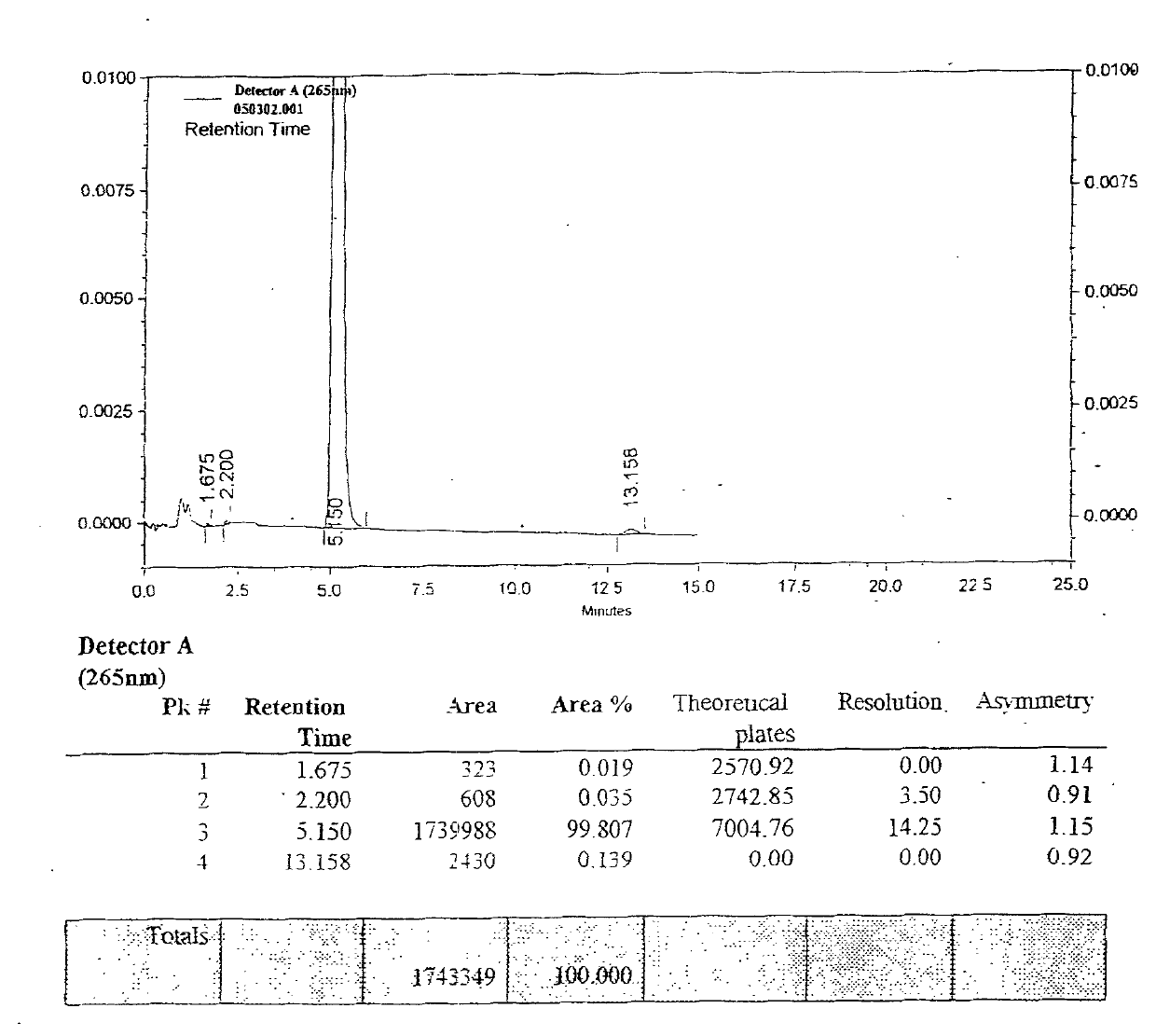 Emulsion medicine injection of propofol and preparation process thereof