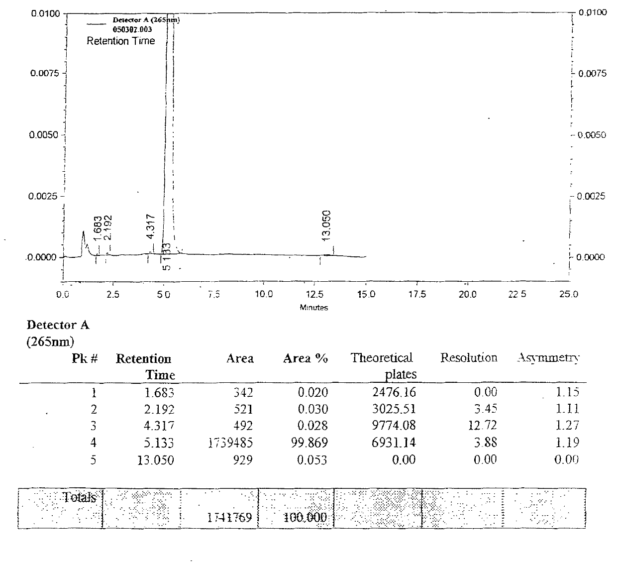 Emulsion medicine injection of propofol and preparation process thereof