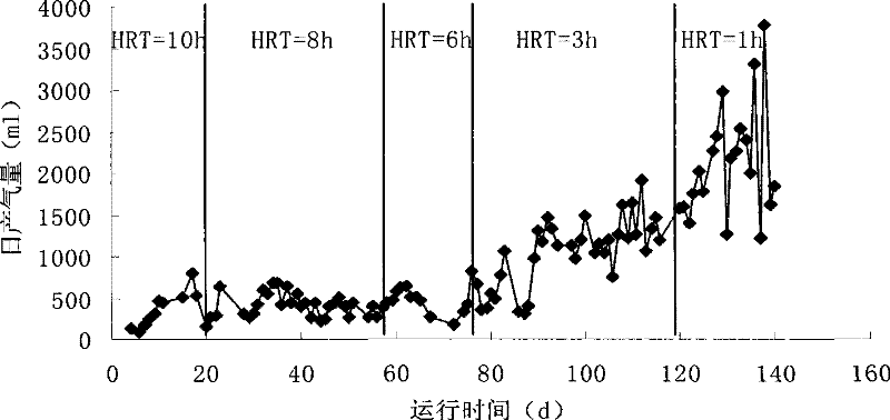 Method for processing sewage to agricultural land water using UAFB reactor