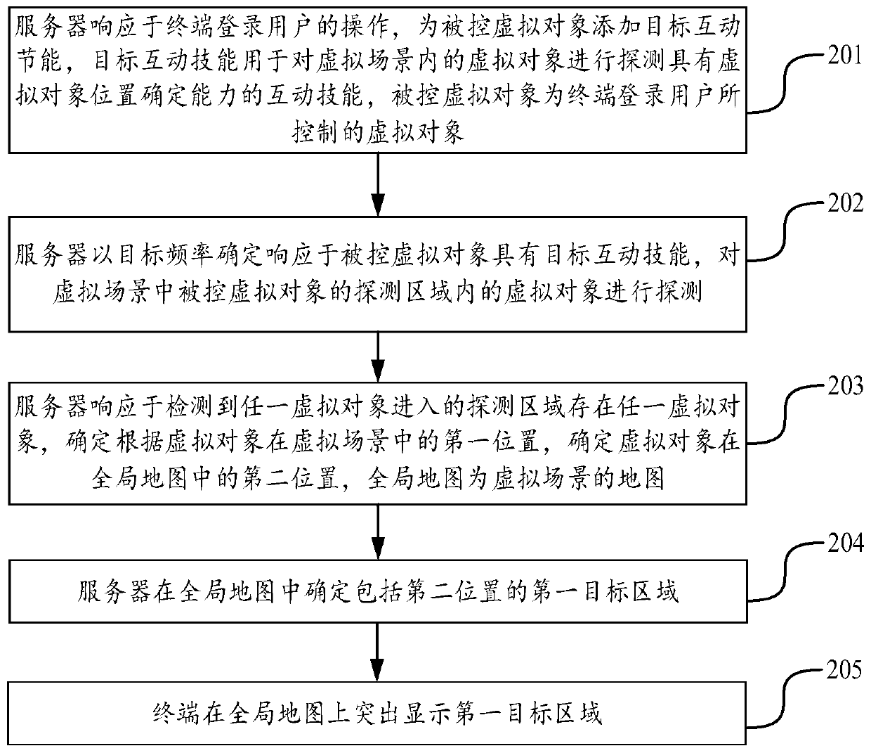 Virtual object position display method and device, equipment and storage medium