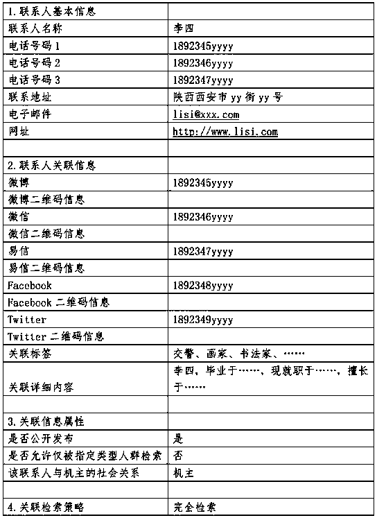 Method, system and terminal device for contact retrieval