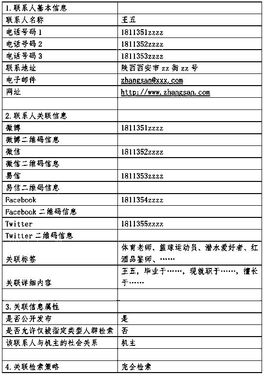 Method, system and terminal device for contact retrieval