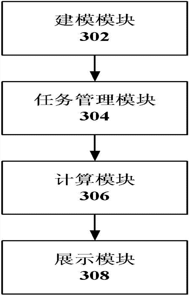 Particle flow simulation method