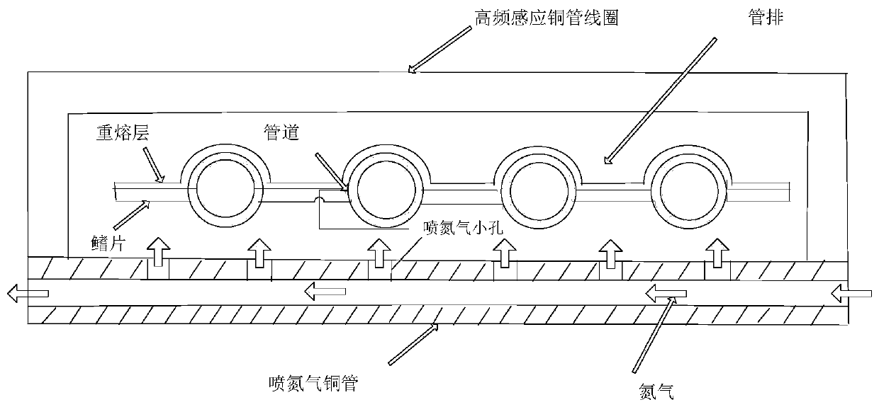 Boiler membrane wall coating high-frequency remelting gas protection inhibition tube bundle oxidation process