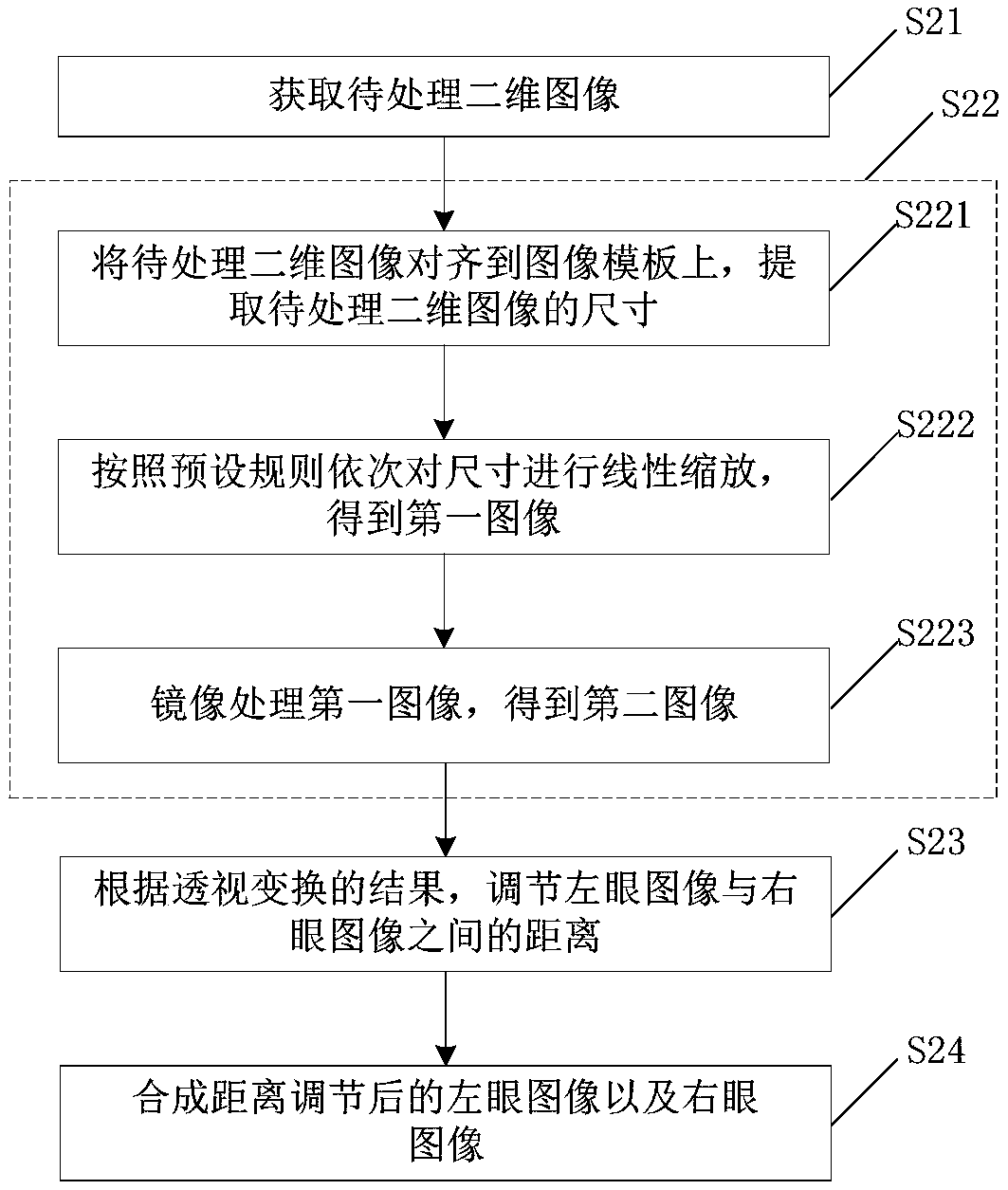 Method and device for converting two-dimensional image into three-dimensional image, and three-dimensional imaging system