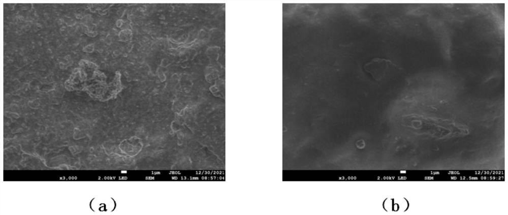 Desulfurization method of waste tire rubber powder