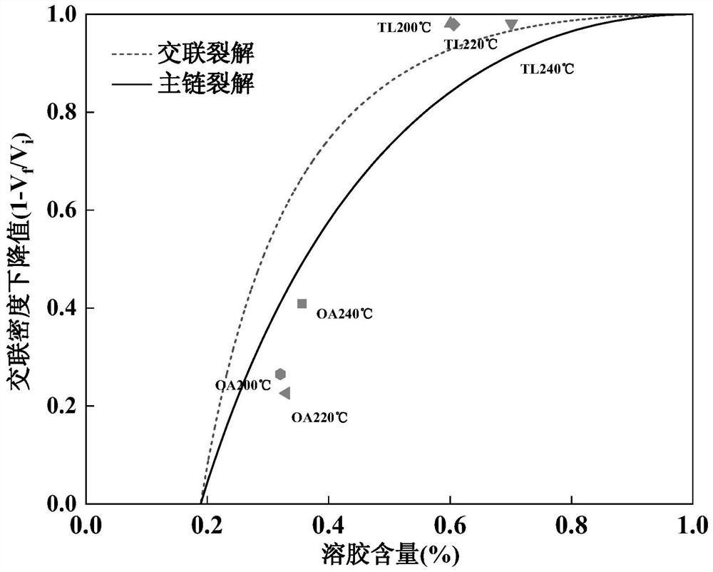 Desulfurization method of waste tire rubber powder