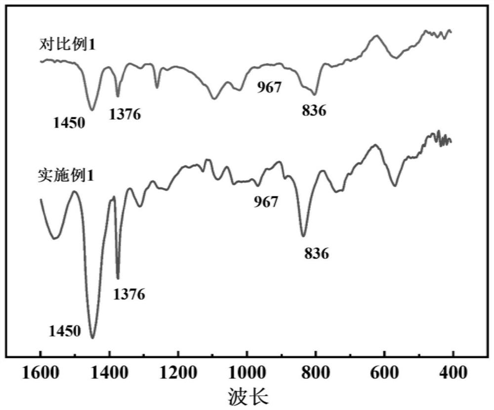 Desulfurization method of waste tire rubber powder