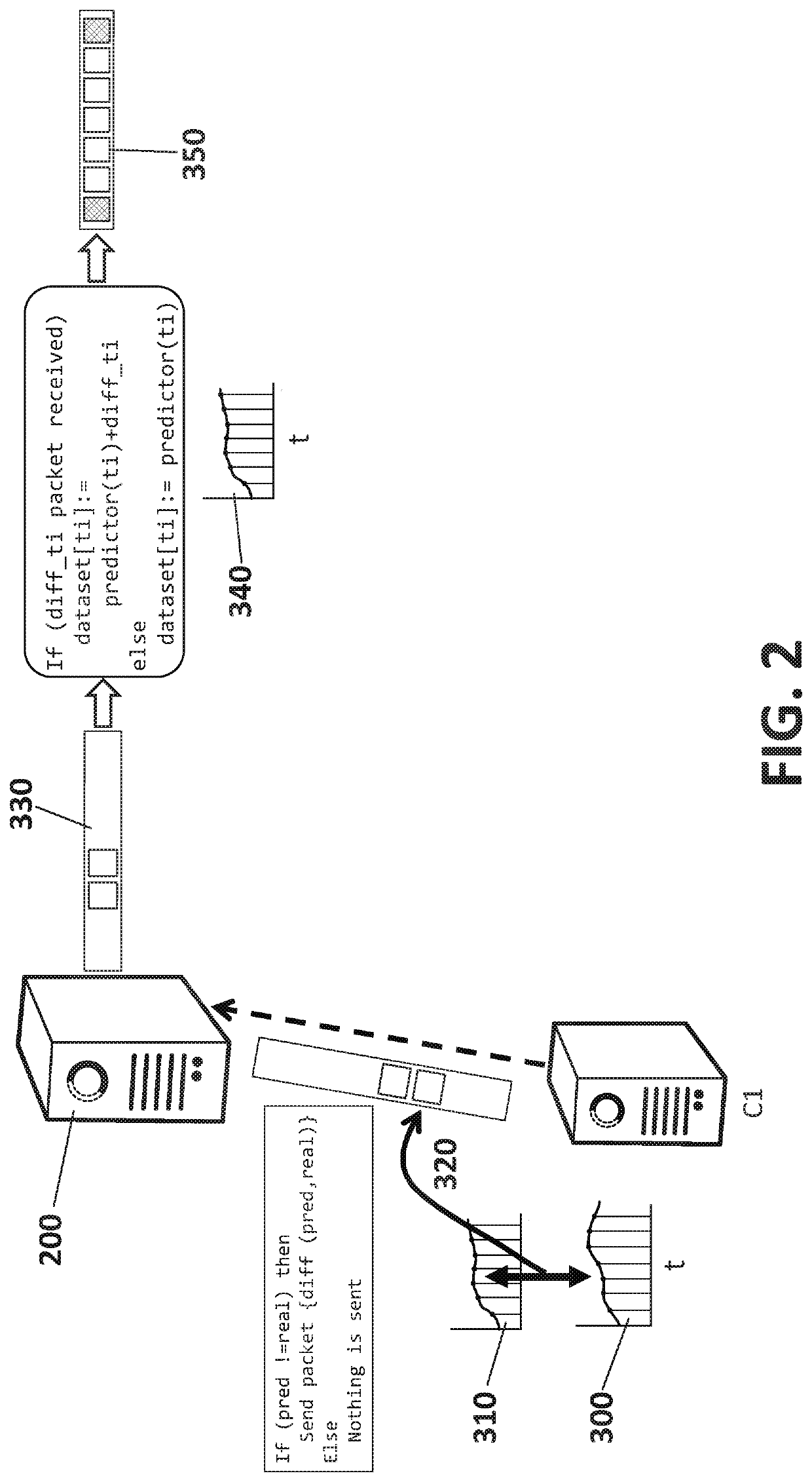 Method and system for optimizing event prediction in data systems