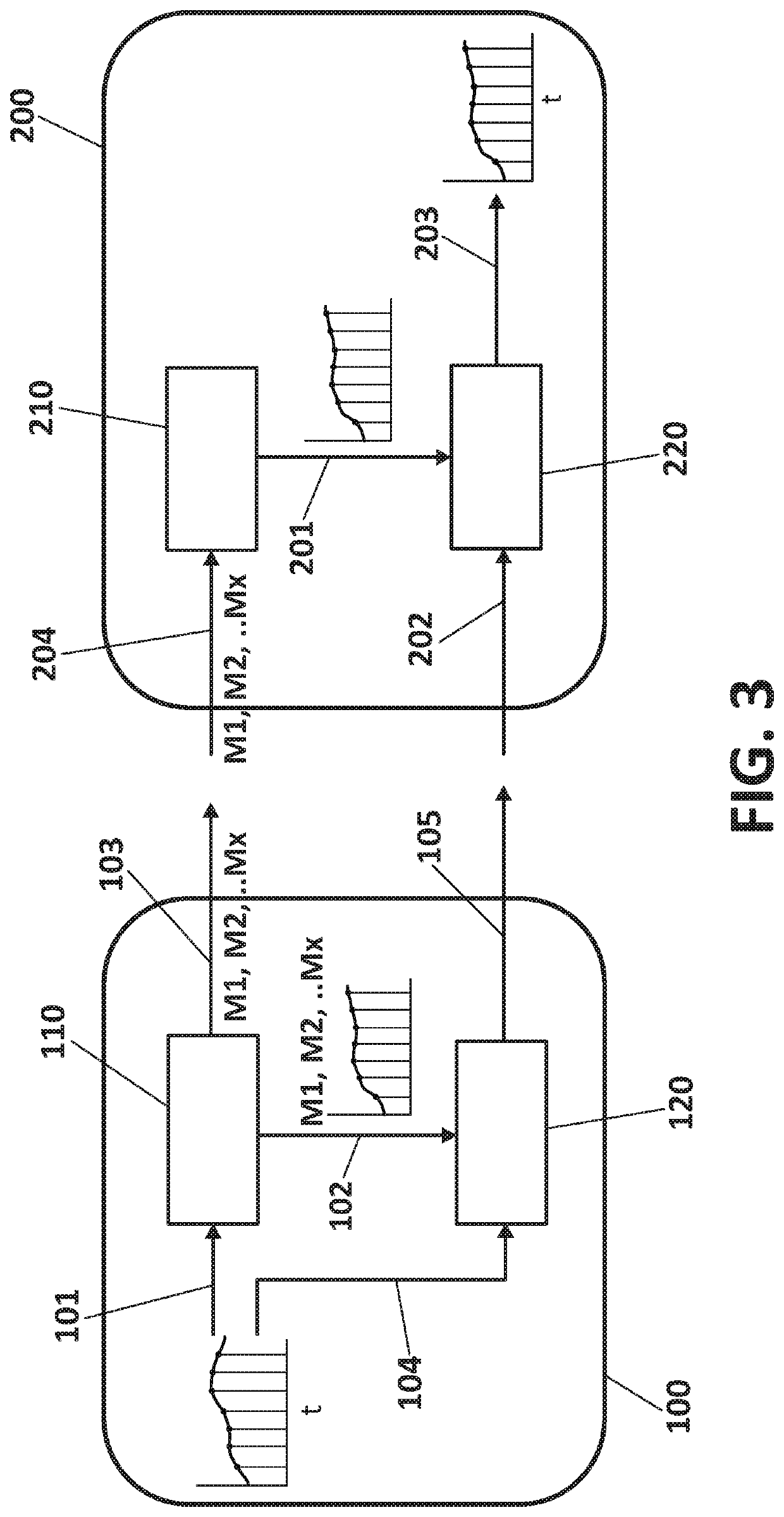 Method and system for optimizing event prediction in data systems