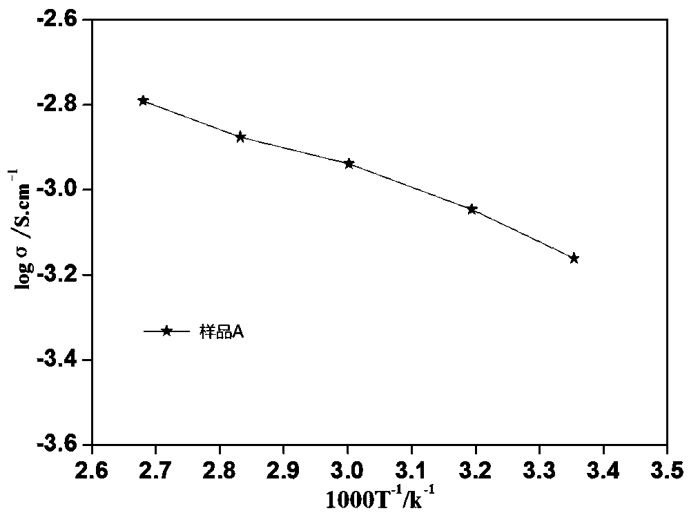 Composite electrolyte membrane and its preparation method and application