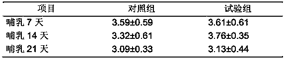 Efficient and environment-friendly compound feed for lactating sow and preparation method thereof