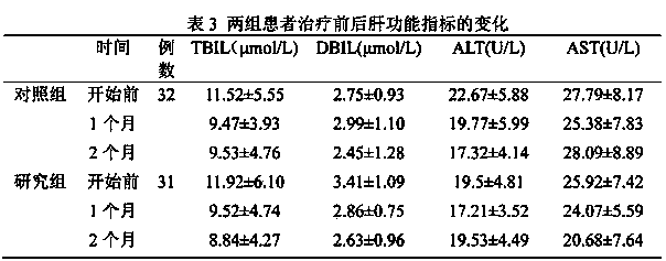 All-round enteral nutrition preparation and preparation method thereof