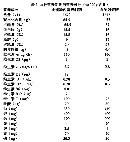 All-round enteral nutrition preparation and preparation method thereof