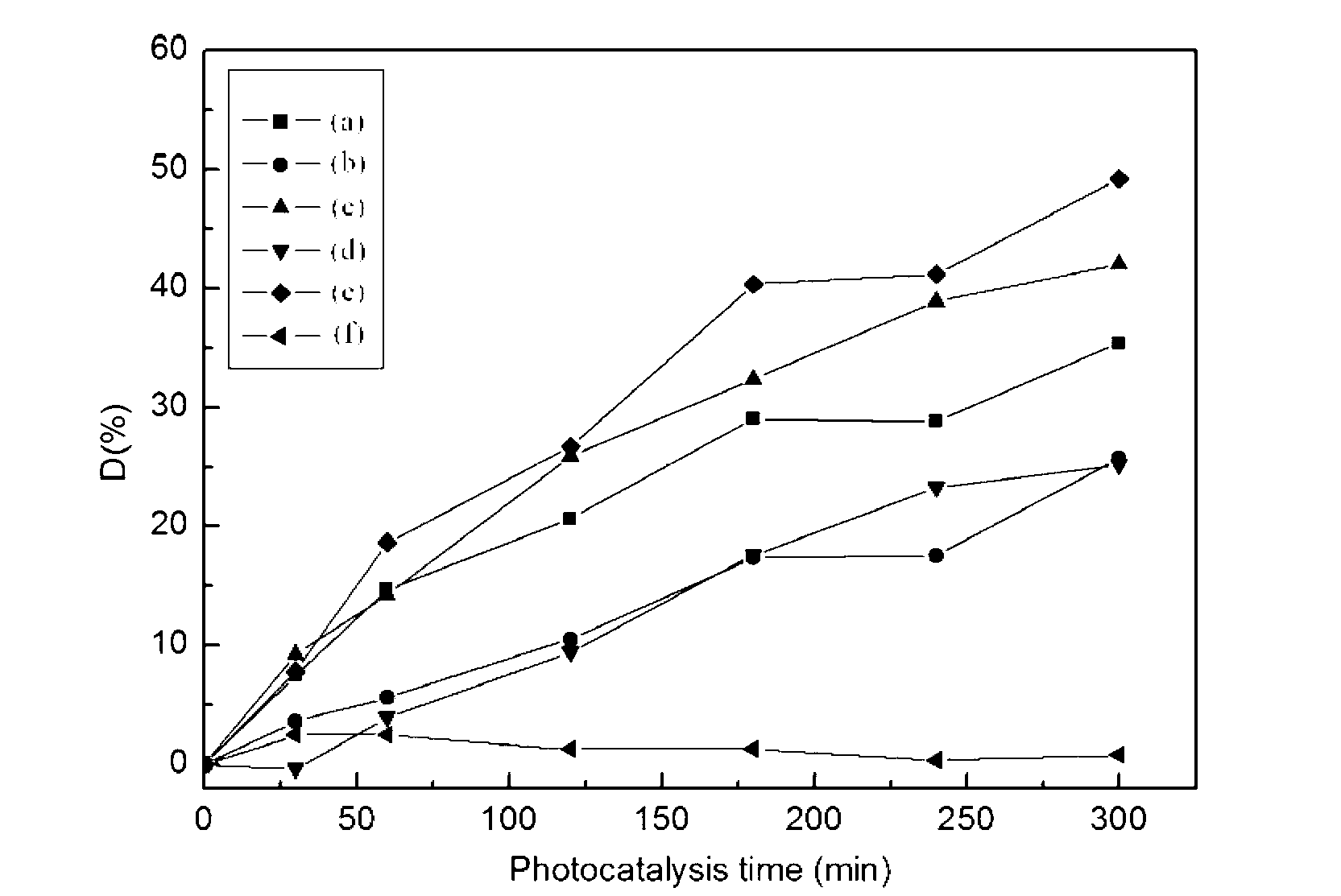 Method for synthesizing carbon-doped BiVO4 photocatalyst by using microwave hydrothermal method