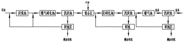 Three-segment biological treatment process and device for sewage