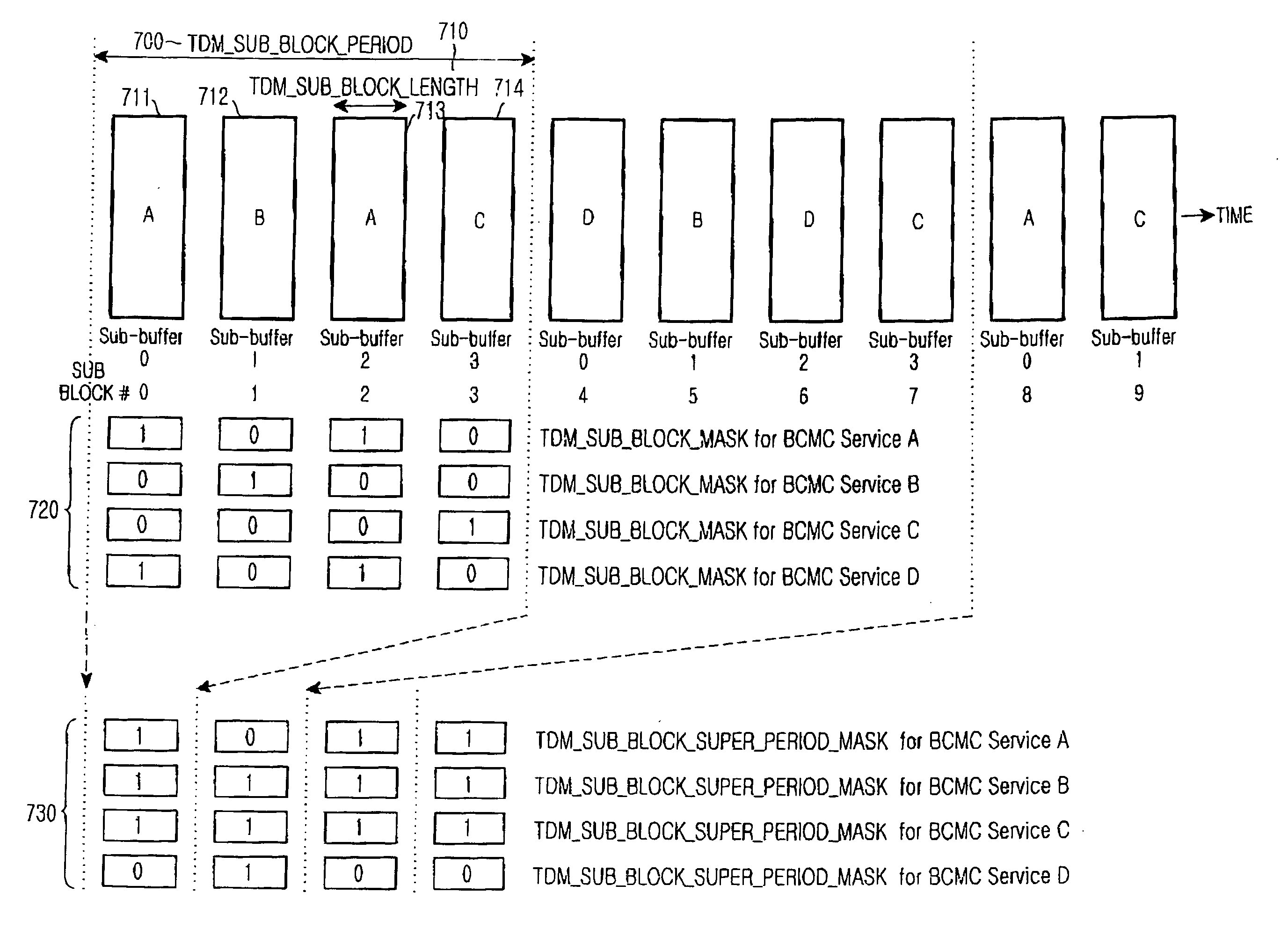 Method and apparatus for transmitting and receiving broadcast data using outer-coding in a mobile communication system