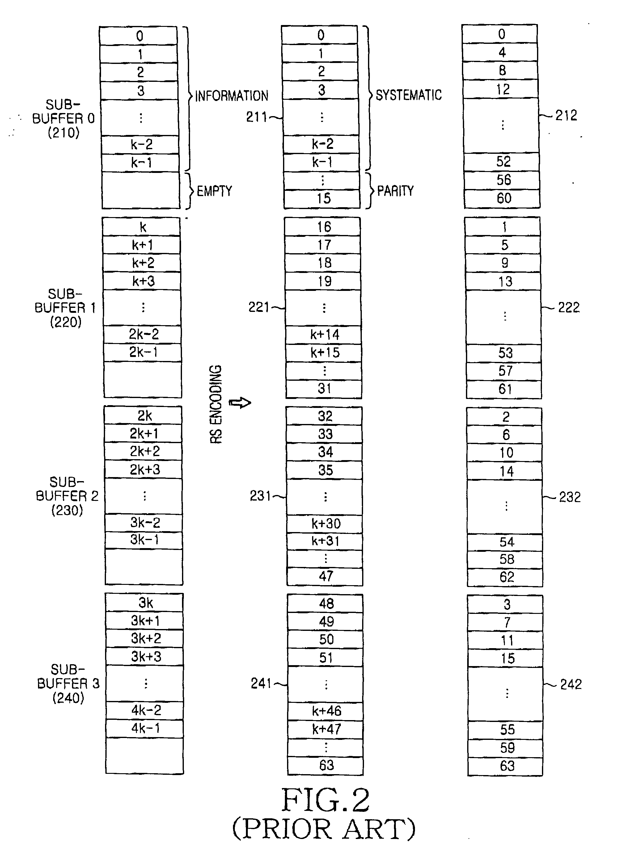 Method and apparatus for transmitting and receiving broadcast data using outer-coding in a mobile communication system