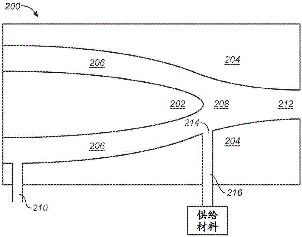 High-throughput particle production using a plasma system