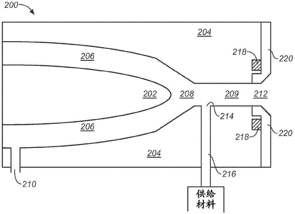 High-throughput particle production using a plasma system