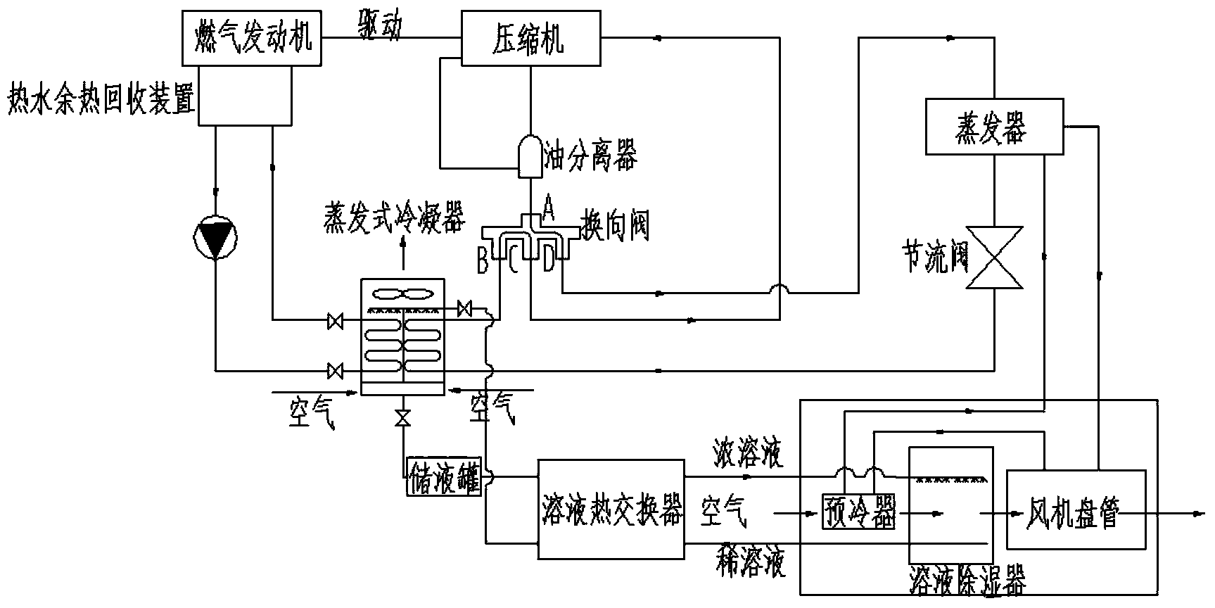 Low temperature resistant fuel gas heat pump air-conditioning system combiningwaste heat recovery mode and liquid dehumidification mode