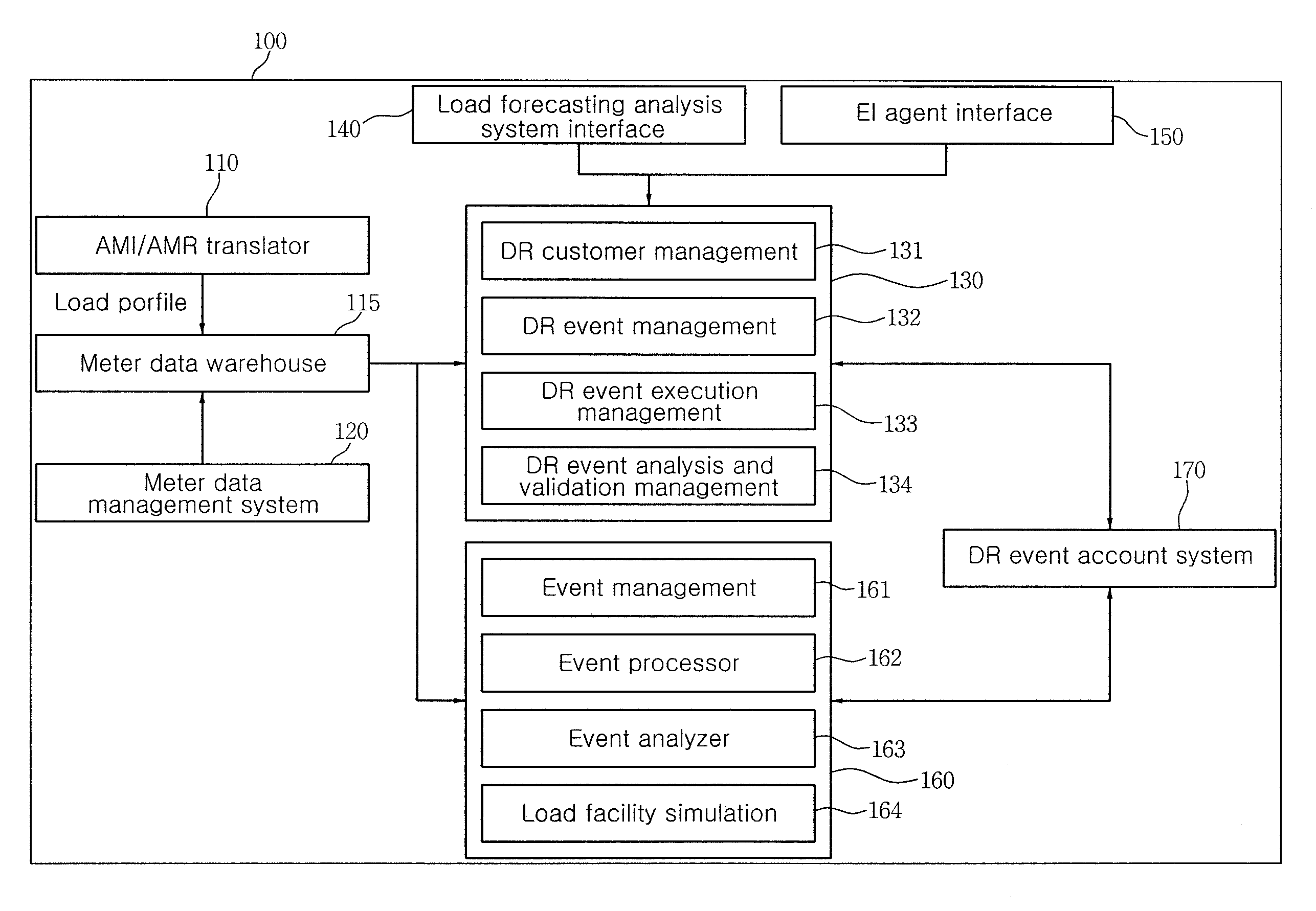 Day-ahead load reduction system based on customer baseline load