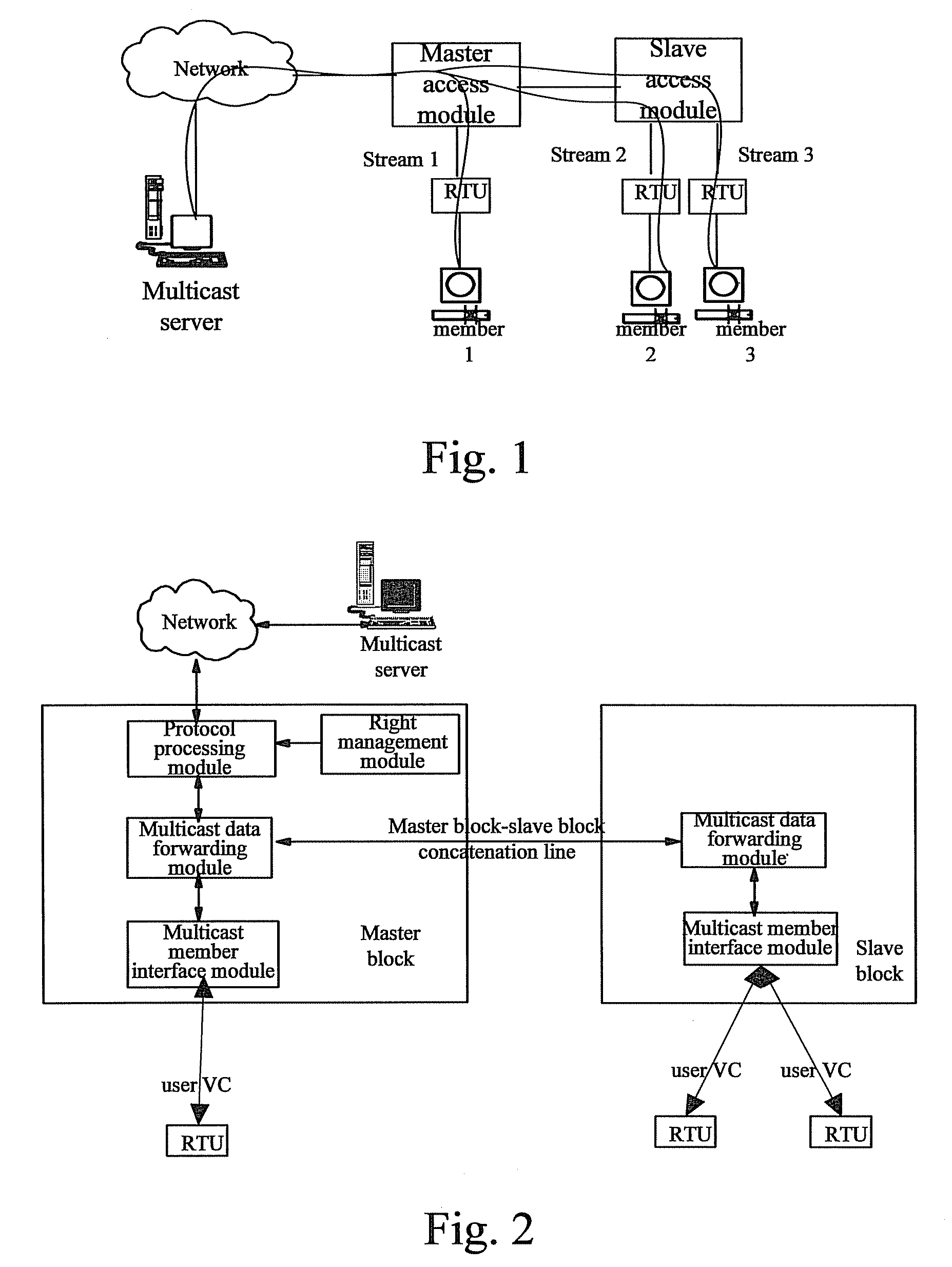 Method and system for implementing multicast using slave block in digital subscriber line access technique