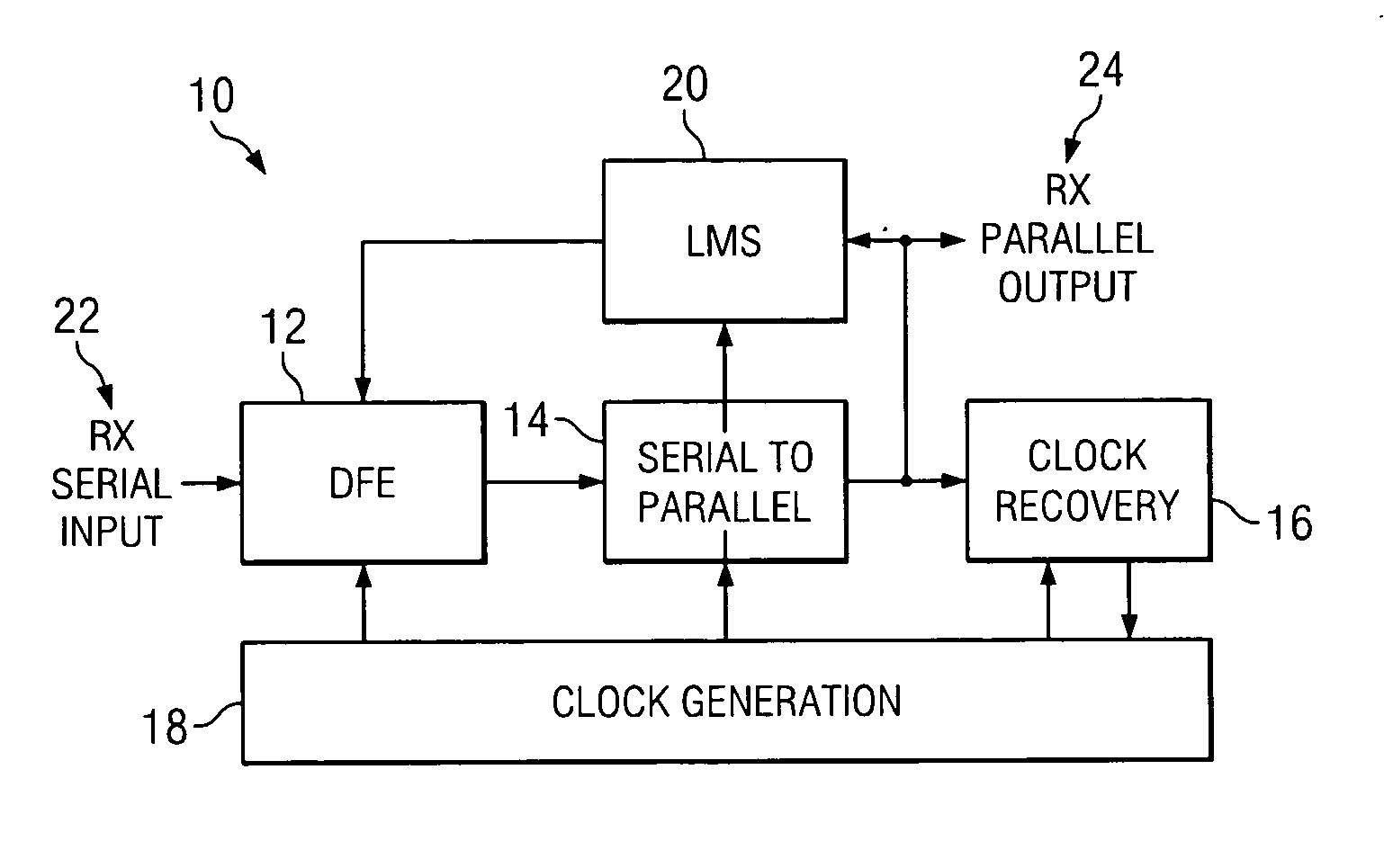 High speed decision feedback equalizer