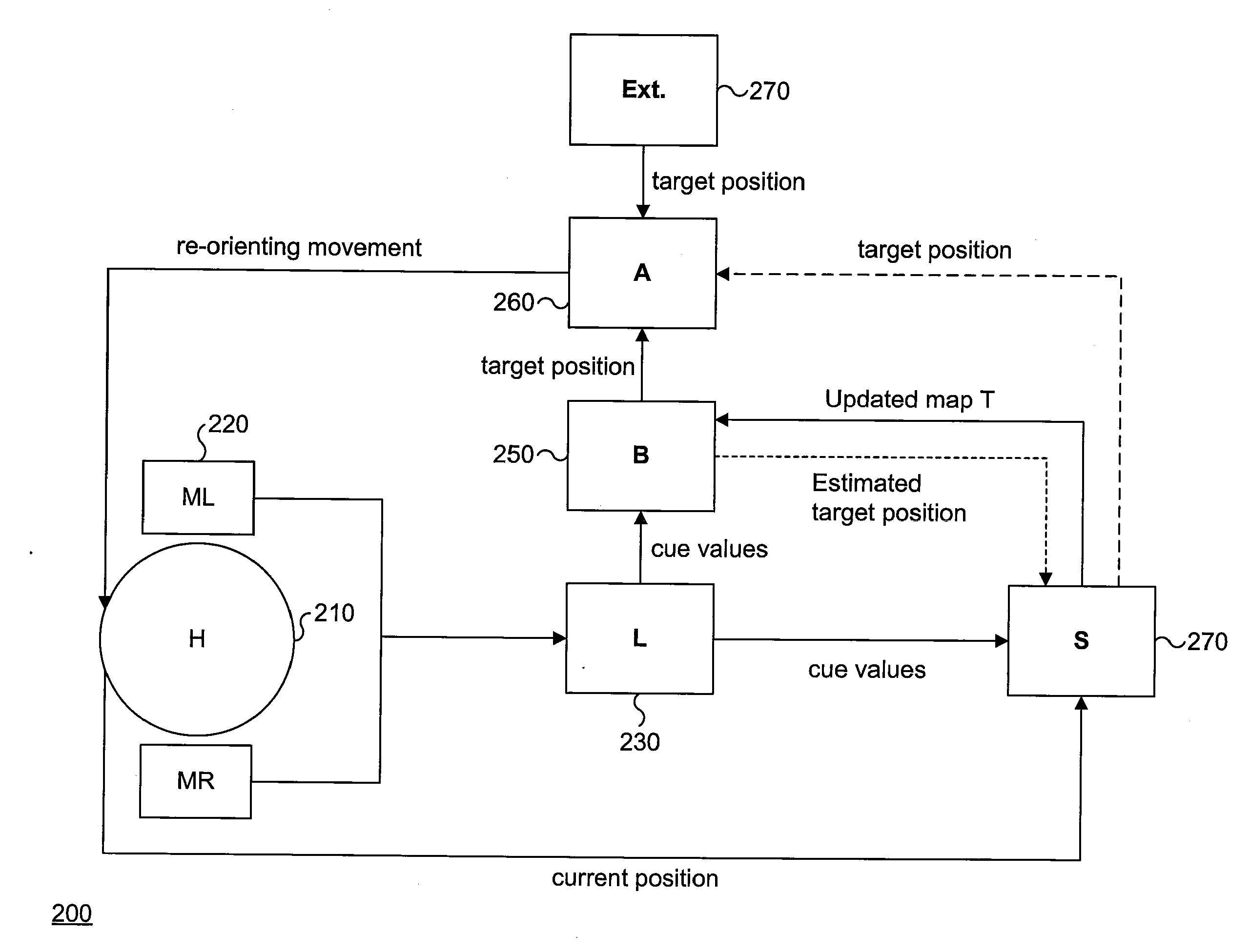 Method for Estimating the Position of a Sound Source for Online Calibration of Auditory Cue to Location Transformations