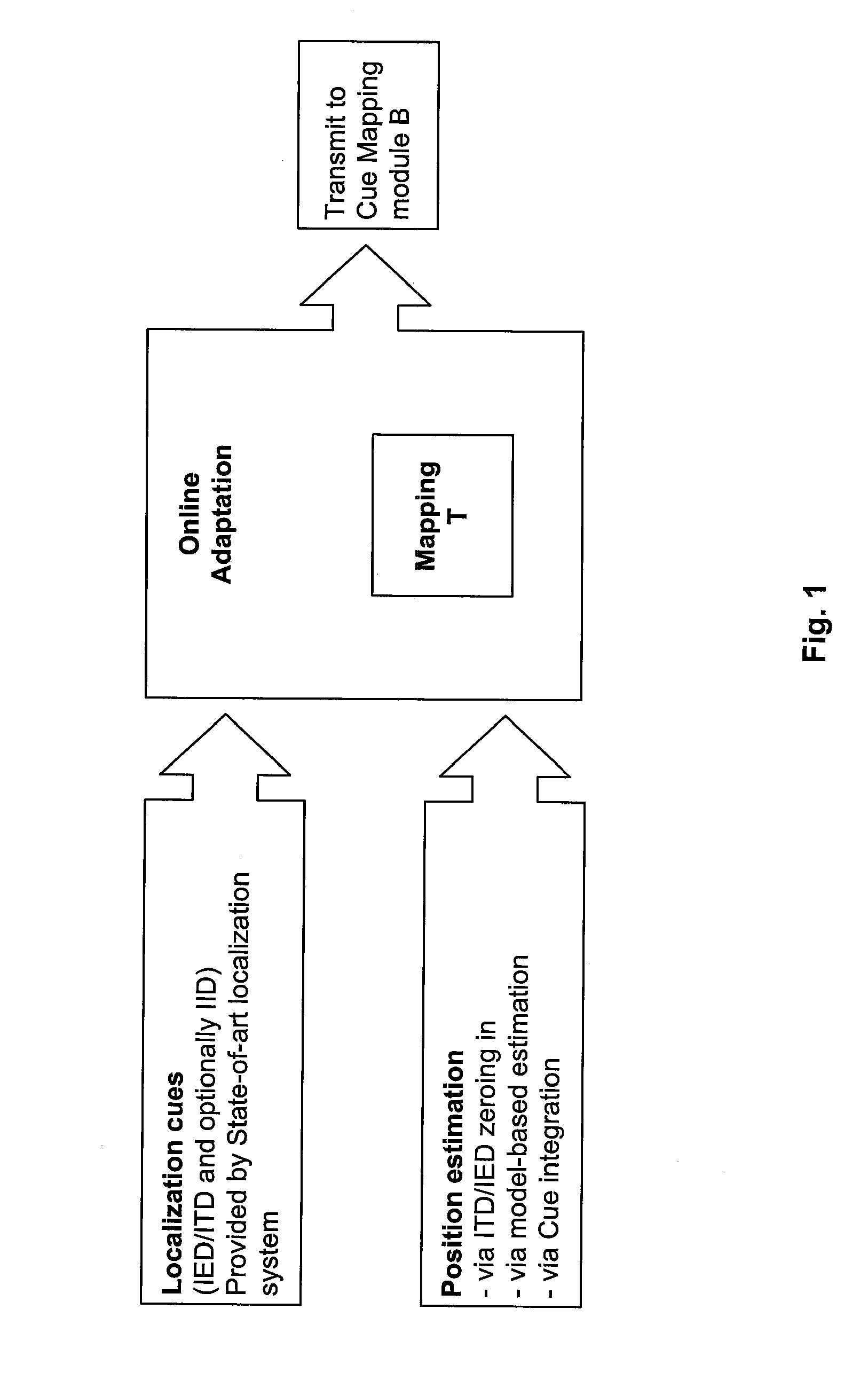 Method for Estimating the Position of a Sound Source for Online Calibration of Auditory Cue to Location Transformations