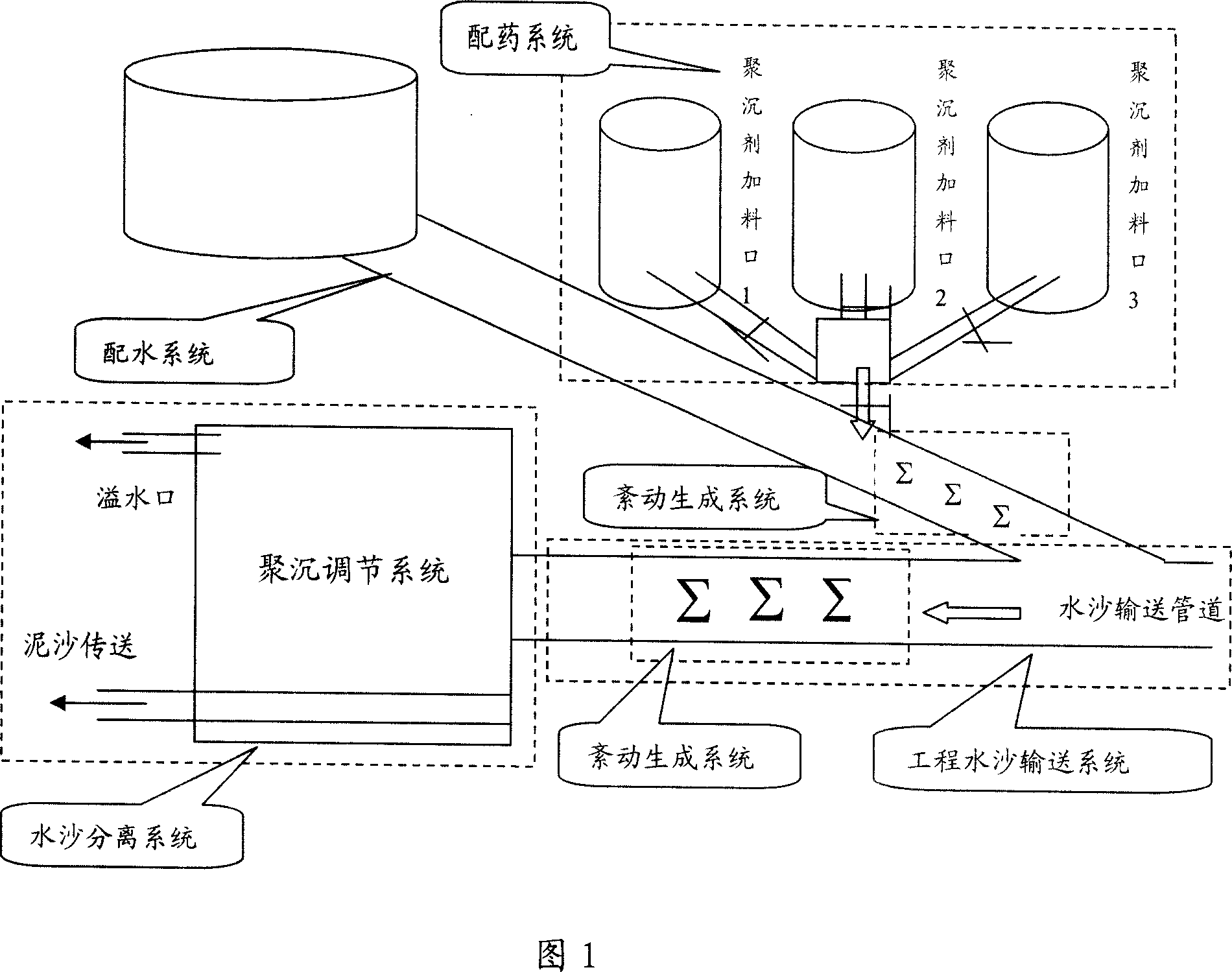 Mud coagulation agent and mud coagulation separation method