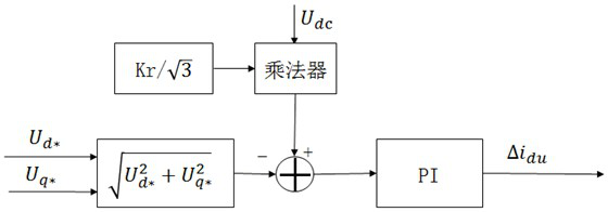 Permanent magnet synchronous motor deep flux weakening method